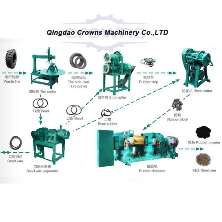 Semi-automatic Waste Tire Recycling Machine-Crowns Machinery
