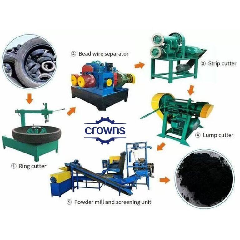 Tire Recycling Machine-Crowns Machinery