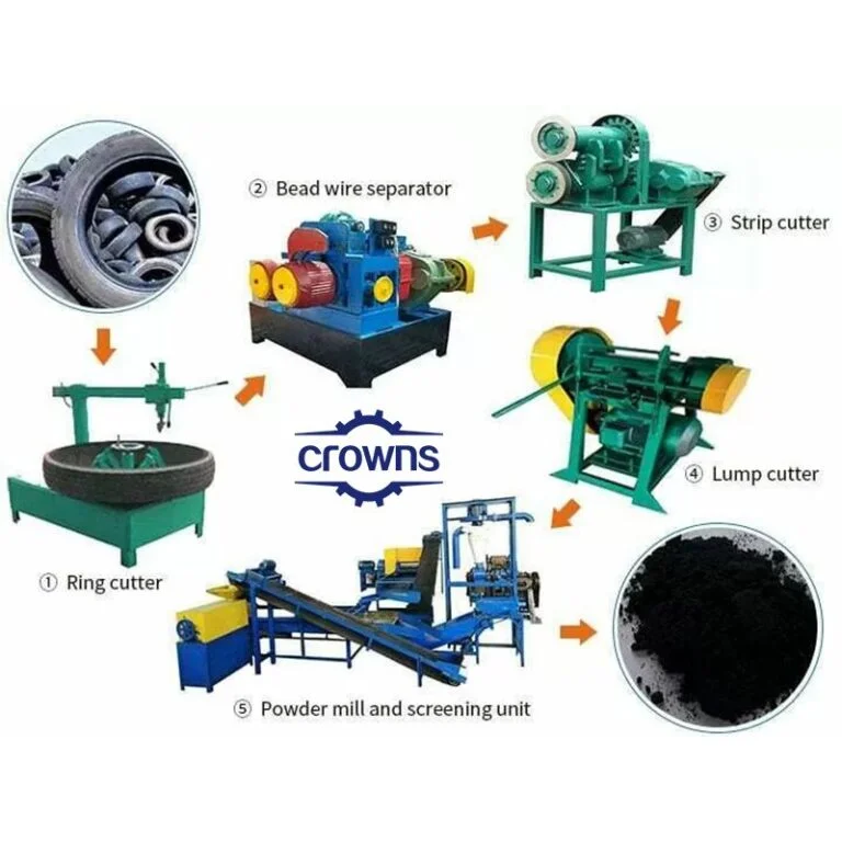 Tire Recycling Machine-Crowns Machinery