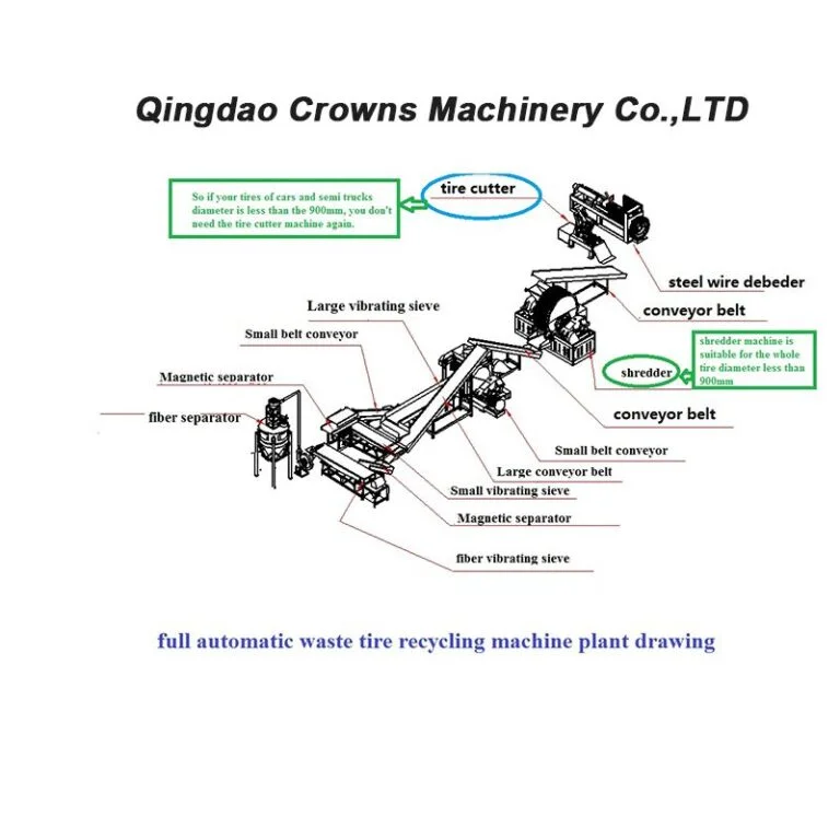 Automatic Tire Recycling Machine schematic diagram