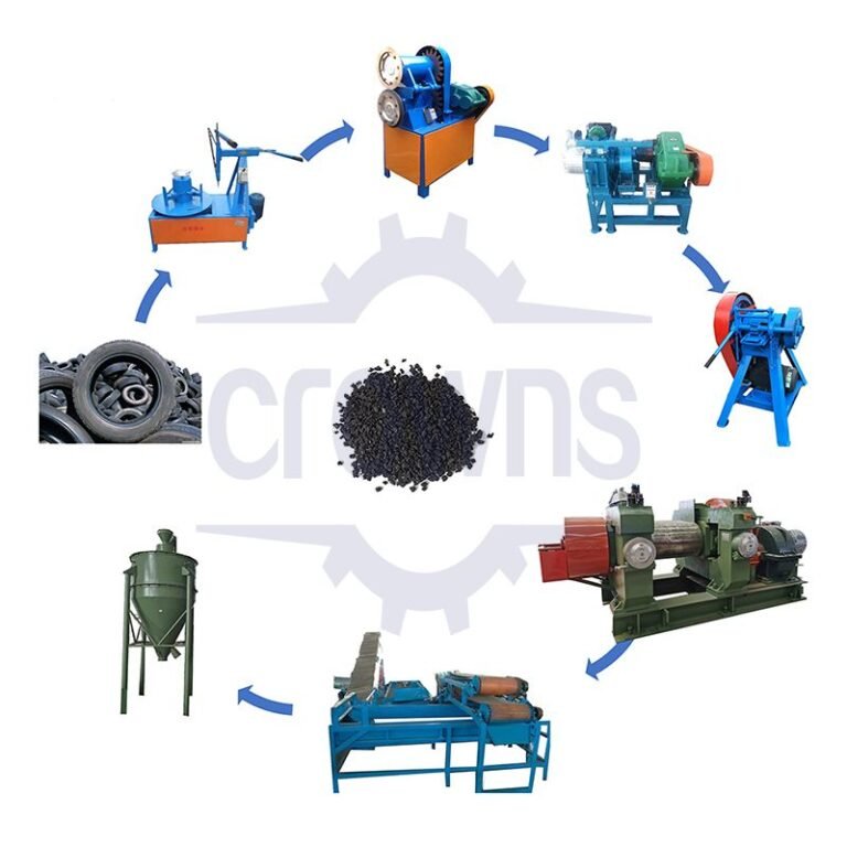 Tire Recycling Machine-Crowns Machinery