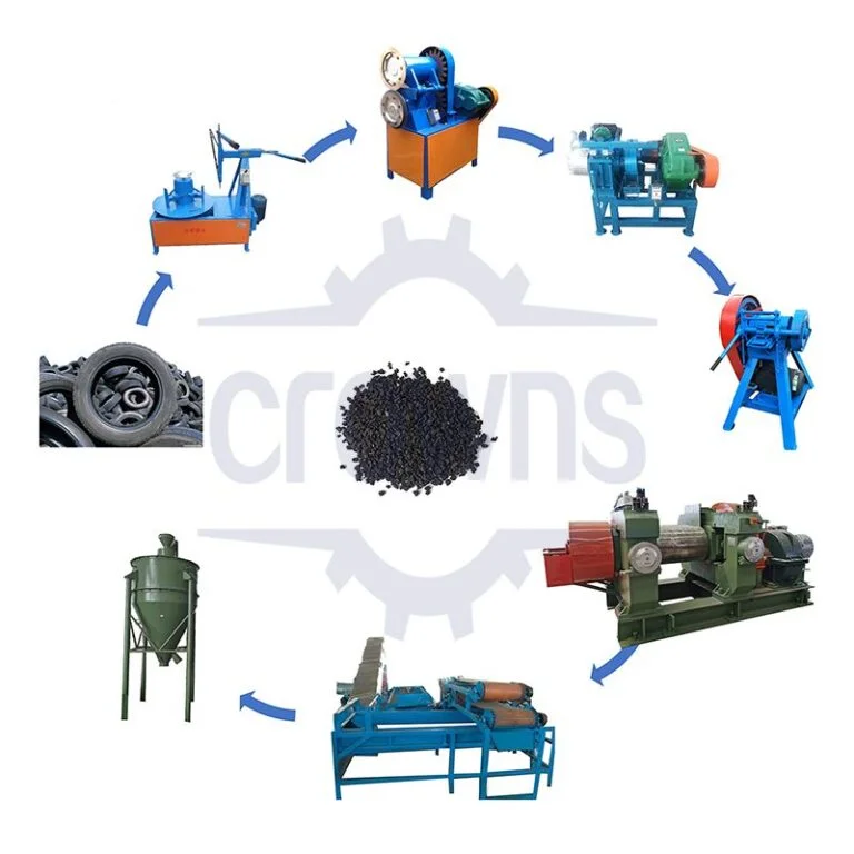 Tire Recycling Machine-Crowns Machinery