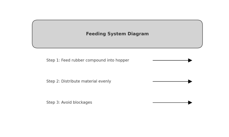 Feeding System Diagram